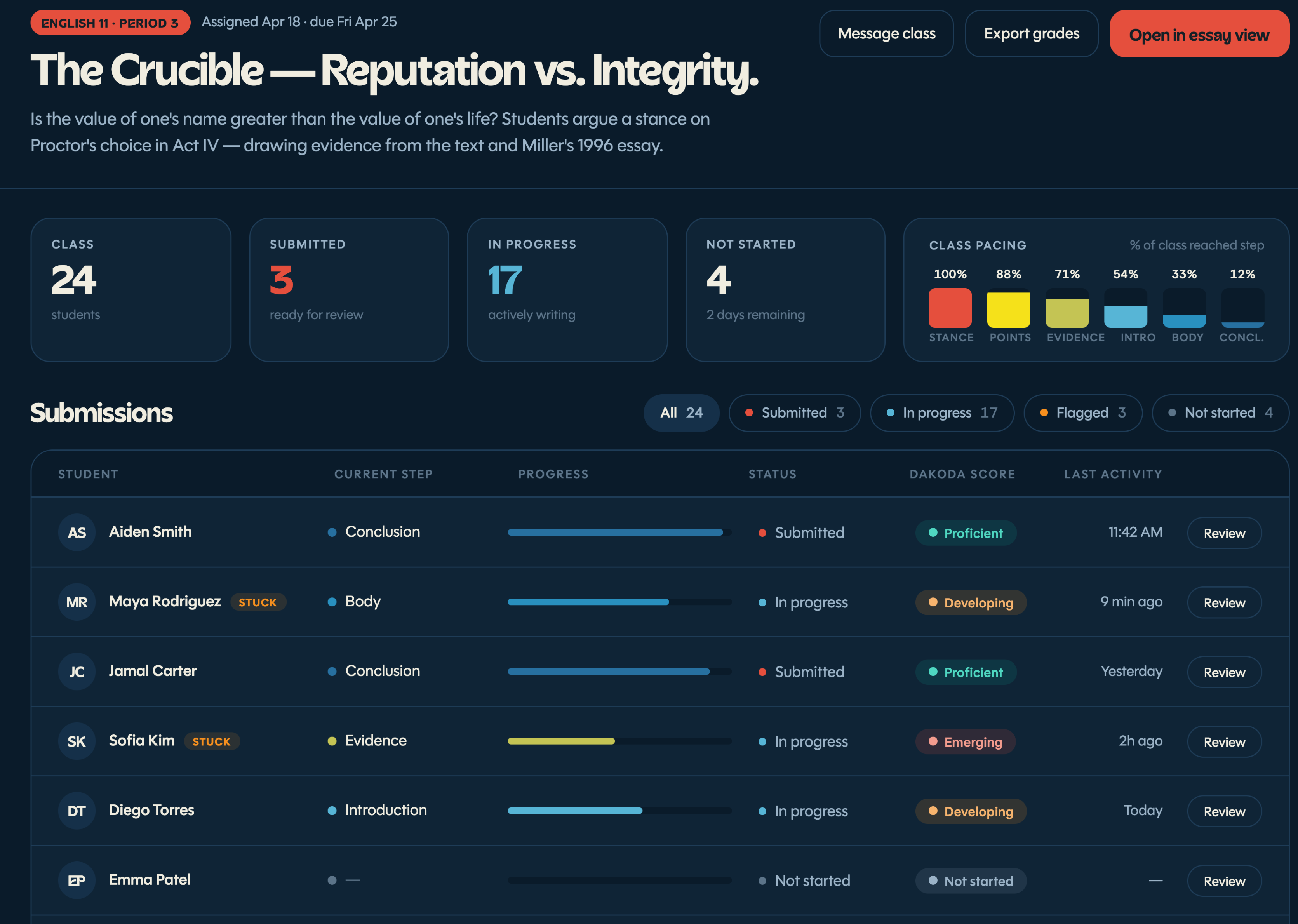 Dakoda teacher dashboard - morning summary and class stats