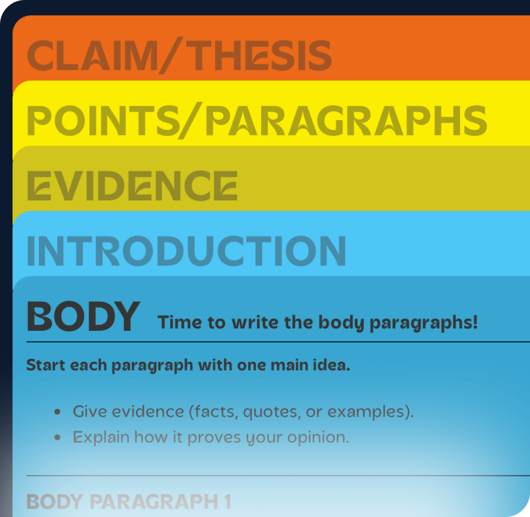 Dakoda Essay Builder interface showing structured prewriting steps