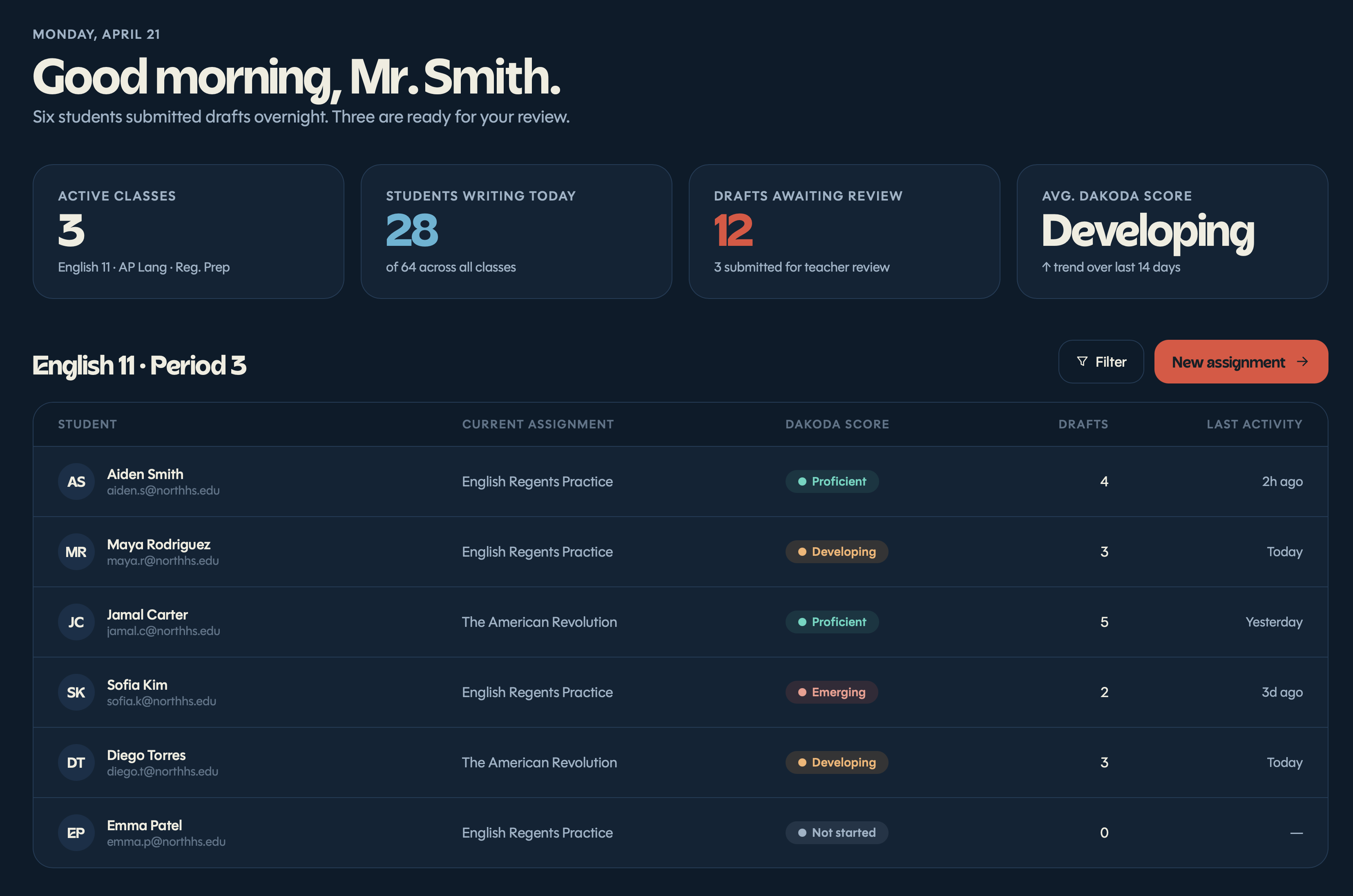 Dakoda teacher dashboard - morning summary, class stats, and a student-by-student review table