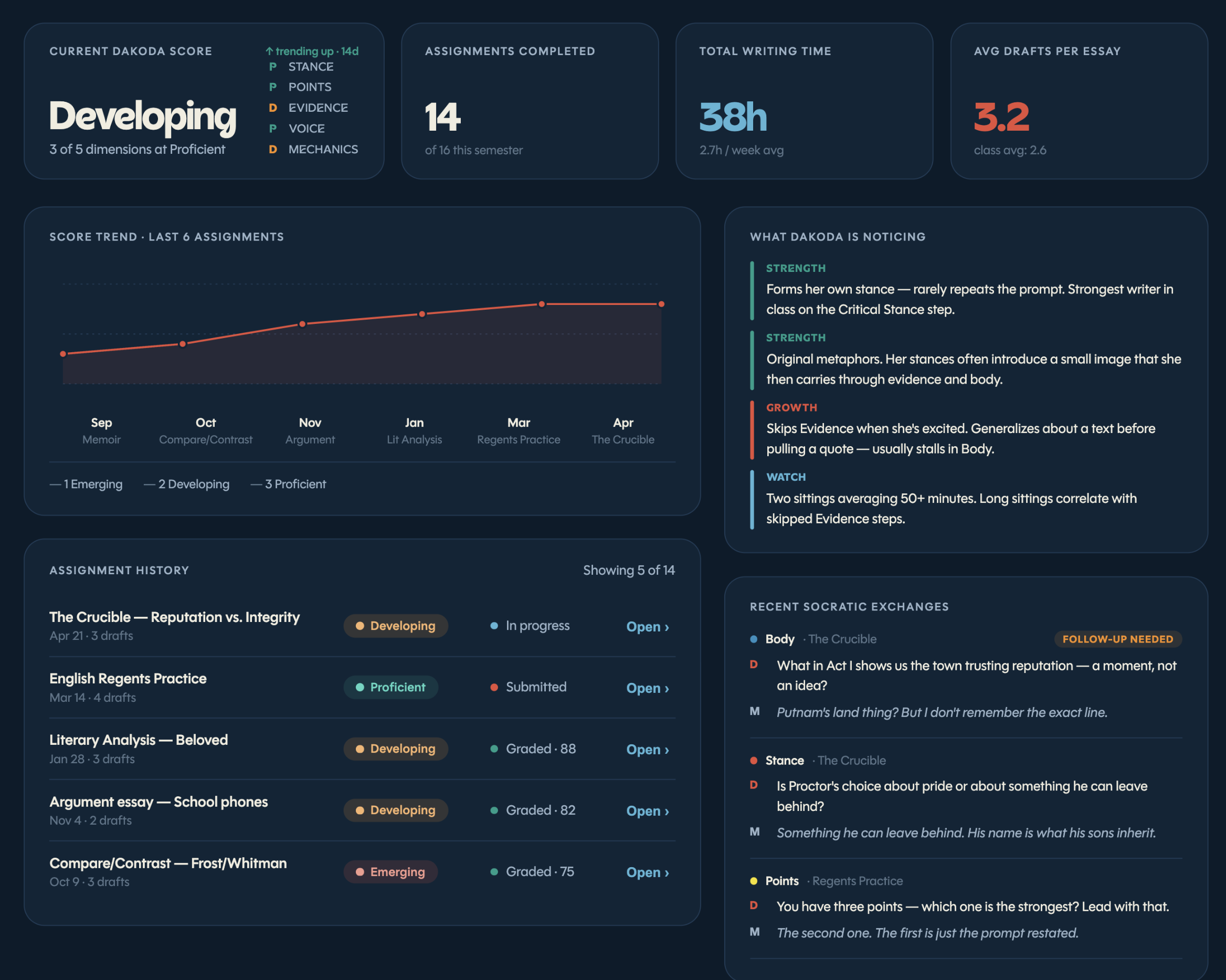 Dakoda student progress dashboard